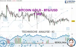 BITCOIN GOLD - BTG/USD - 1 Std.