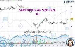 SARTORIUS AG VZO O.N. - 1H