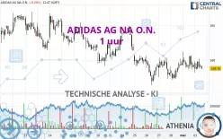 ADIDAS AG NA O.N. - 1 uur