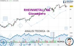 RHEINMETALL AG - Diario