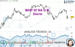 BASF SE NA O.N. - Diario