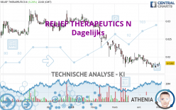 RELIEF THERAPEUTICS N - Dagelijks