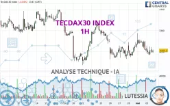 TECDAX30 INDEX - 1H