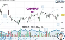 CAD/HUF - 1H