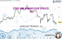 STXE 600 BANKS EUR (PRICE) - 1H