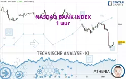 NASDAQ BANK INDEX - 1 uur