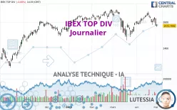 IBEX TOP DIV - Journalier