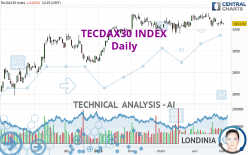 TECDAX30 INDEX - Daily