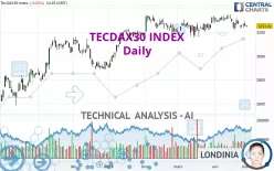 TECDAX30 INDEX - Daily