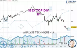 IBEX TOP DIV - 1H