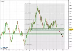GOLD - USD - Journalier