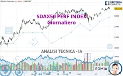 SDAX50 PERF INDEX - Giornaliero