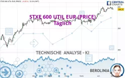 STXE 600 UTIL EUR (PRICE) - Täglich