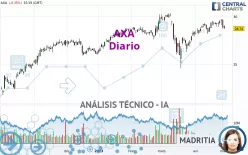 AXA - Diario