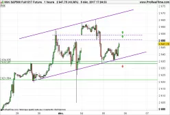 S&amp;P500 INDEX - 1H