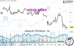 AEX25 INDEX - 1 uur