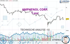 AMPHENOL CORP. - 1 uur