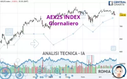 AEX25 INDEX - Journalier