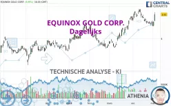 EQUINOX GOLD CORP. - Dagelijks