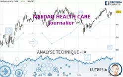 NASDAQ HEALTH CARE - Journalier