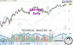 GBP/HKD - Daily