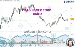 MAG SILVER CORP. - Diario