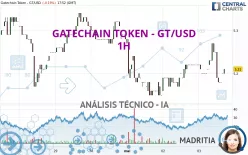 GATECHAIN TOKEN - GT/USD - 1H