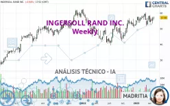 INGERSOLL RAND INC. - Semanal