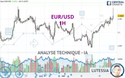 EUR/USD - 1H