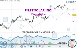 FIRST SOLAR INC. - Dagelijks