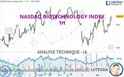 NASDAQ BIOTECHNOLOGY INDEX - 1H