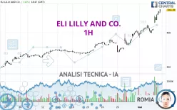 ELI LILLY AND CO. - 1H