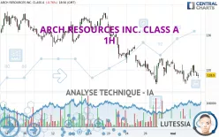 ARCH RESOURCES INC. CLASS A - 1H