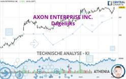 AXON ENTERPRISE INC. - Dagelijks