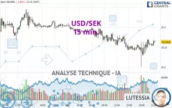 USD/SEK - 15 min.