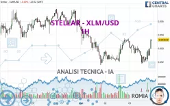 STELLAR - XLM/USD - 1H