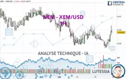 NEM - XEM/USD - 1H