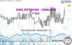 OMG NETWORK - OMG/USD - 1 Std.