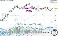 NZD/HKD - Daily