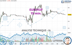 EUR/HUF - 15 min.