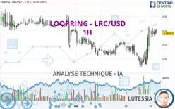 LOOPRING - LRC/USD - 1H