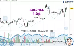 AUD/HKD - 1 Std.