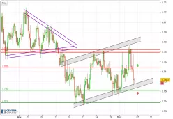 AUD/USD - 4 uur