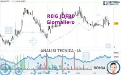 REIG JOFRE - Giornaliero