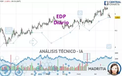 EDP - Diario