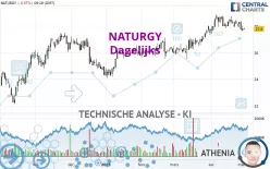 NATURGY - Dagelijks