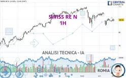 SWISS RE N - 1H