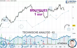 BOUYGUES - 1 uur