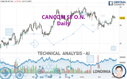 CANCOM SE O.N. - Täglich