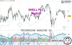 SHELL PLC - Täglich